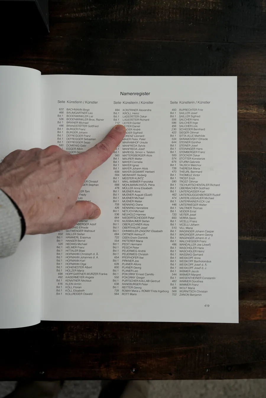Inhaltsverzeichnis mit dem Eintrag Günter Leiter